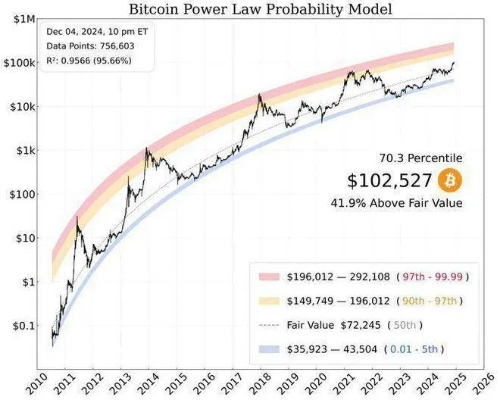 工程冲级烧钱陷阱!2026新版低成本速冲525+拍卖行套利全解析 工程冲级烧钱陷阱!2026新版低成本速冲525+拍卖行套利全解析