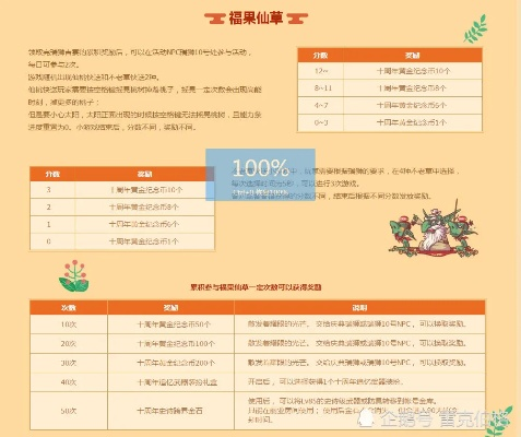 DNF六周年活动奖励最大化，2026新版隐藏任务与搬砖效率实测报告