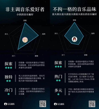 QQ音乐音质新突破要上线？用户终于等到更好听觉体验