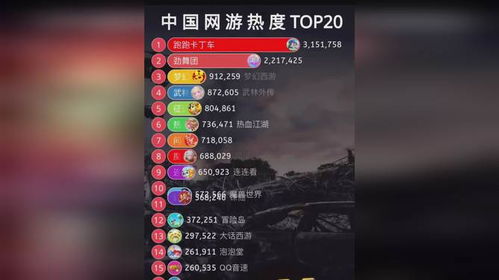2026全球网游真实热度榜，颠覆认知的TOP20排名与避坑指南