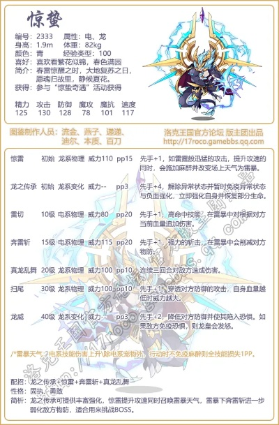 2026洛克王国精灵图鉴全解析，新手到高手的绝密培养路线