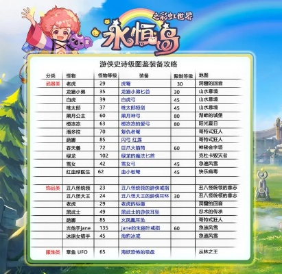 永恒岛宝箱全图鉴，2026最新刷新机制与稀有掉落路线实测