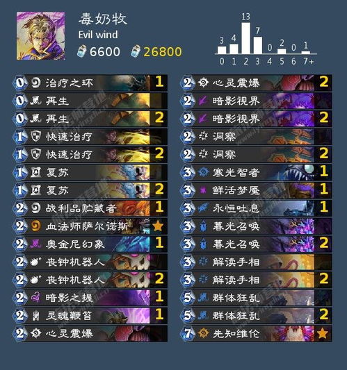 游戏毒奶科学破解，从心理学到实战的5类反向预言应对法