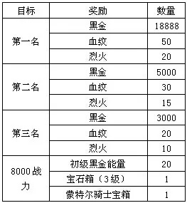 2026年魔兽黑金全类型曝光，3大识别技巧+安全赚金路线图