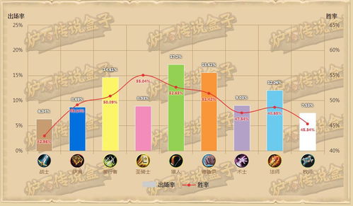 炉石传说大数据陷阱，2026年环境速报揭示的3个反直觉选牌策略