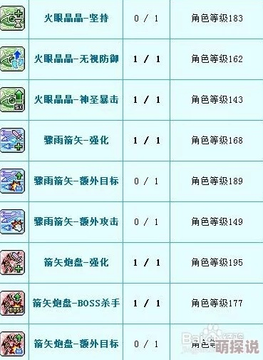 冒险岛4转职业终极抉择指南，2026最新强度天梯与隐藏机制全拆解