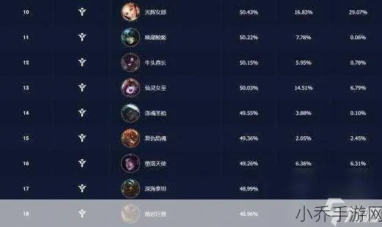 loladies平台深度解析，英雄联盟女性玩家2026专属上分指南