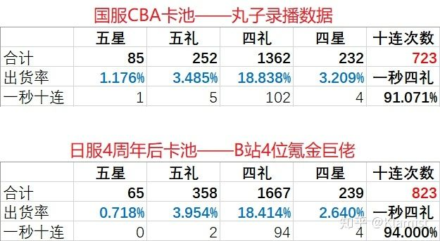 2026金锁类型全解析，3大保底机制实测与抽卡策略避坑指南