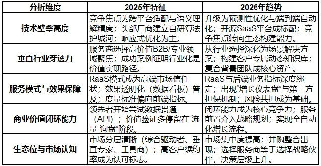 天积系统隐藏机制大揭秘，2026年最新高效养成与避坑指南