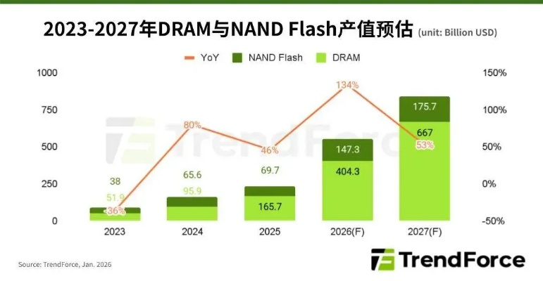 私服服务器下载生死局，2026年Q1数据曝光存活率真相