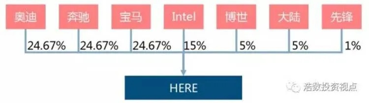 类型定位，这不是无双，是精密资源博弈