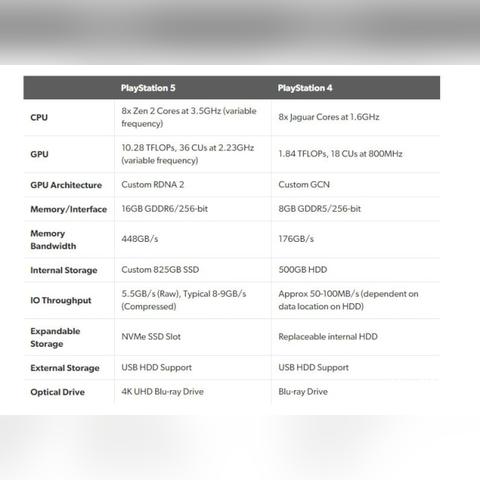 价格上涨难挡真爱！日本玩家有顶配PC，仍毅然选择PS5 Pro