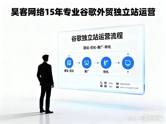 私服域名怎么选？2026年最新避坑攻略与实战案例解析