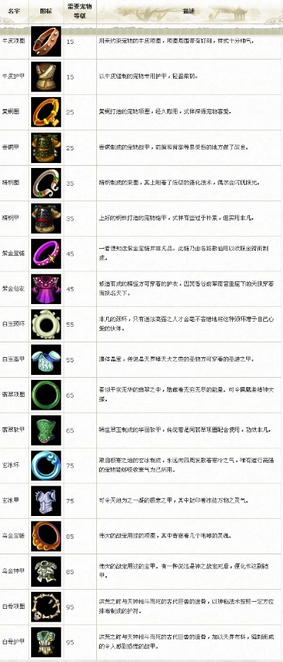 2026梦幻诛仙称谓系统深度拆解，属性叠加机制与平民玩家最优解