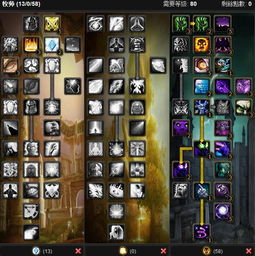 Ensidia类型本质，竞速公会的DNA解码