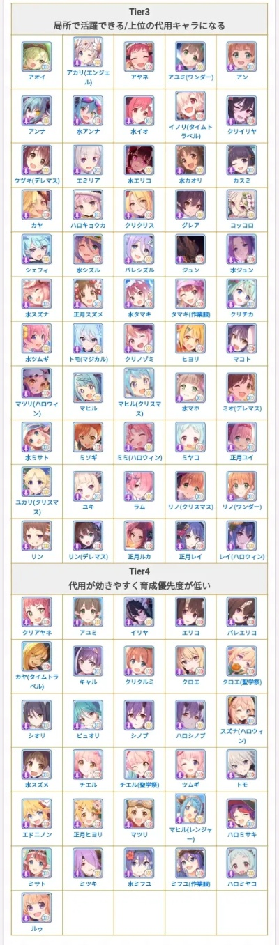 2026梦色卡司节奏榜大洗牌,P-SSR强度天花板与新手配队避坑全解析 2026梦色卡司节奏榜大洗牌,P-SSR强度天花板与新手配队避坑全解析