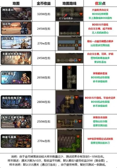 DNF瘟疫之源任务深度拆解，2026最新效率搬砖与剧情党双版本通关方案