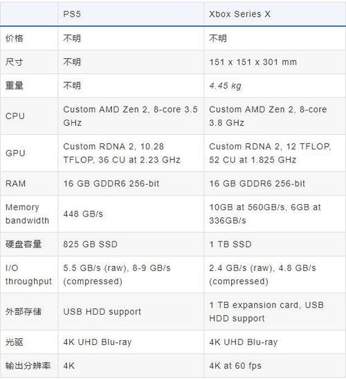 PS5预购榜榜首被识质存在拿下，Xbox第一方作品屈居二三！