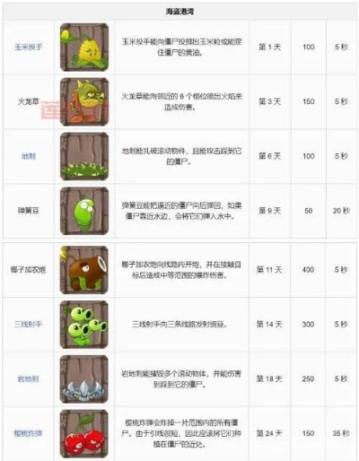 植物大战僵尸角色克制关系全图解，从入门到精通的实战手册