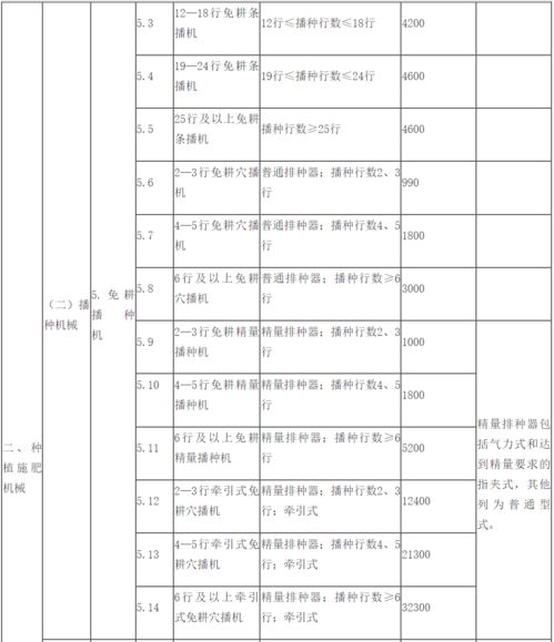 WMO排行榜类型与核心算法解密