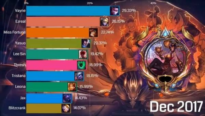 LOL TOP10制作全攻略，从素材采集到百万播放的爆款密码