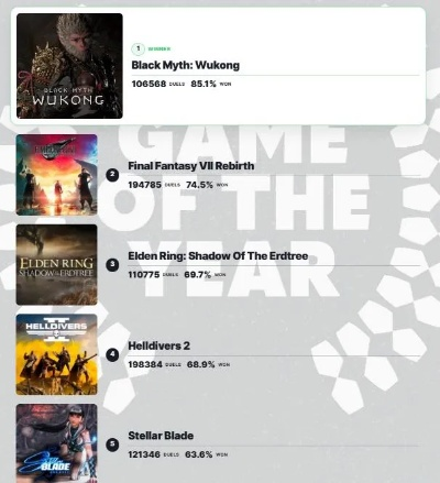 2026年IGN年度游戏怎么选？3大黄金标准+7款隐藏神作实测避坑指南