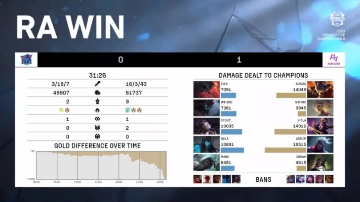 KrazyRain玩法全解析，2026赛季上分必备的三套黑科技阵容