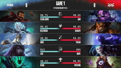 2026九阴真经卦师类型终极对决,乾卦爆发流vs坤卦辅助流实战数据曝光 2026九阴真经卦师类型终极对决,乾卦爆发流vs坤卦辅助流实战数据曝光