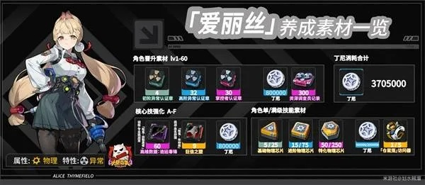 爱丽莎3.0版本还值得抽吗？2026最新强度解析与毕业配装全攻略