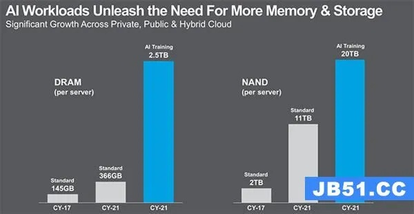 索尼因供应危机暂停销售存储卡 内存涨价就这么严重