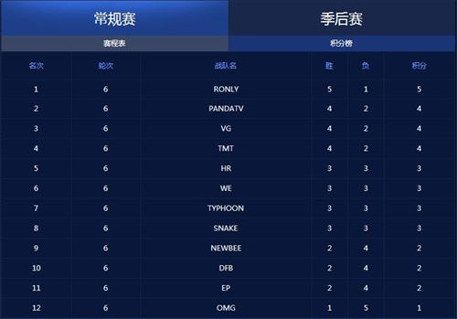 2026 S12入围赛赛程大揭秘,赛制变革新玩法与黑马晋级路线全解析 2026 S12入围赛赛程大揭秘,赛制变革新玩法与黑马晋级路线全解析
