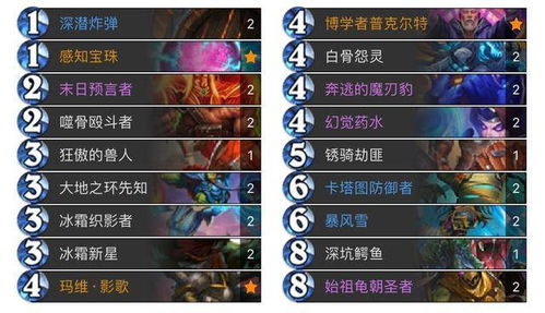 四大金钗类型全解析，2026年如何精准匹配玩家需求提升游戏胜率？