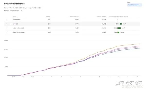 放置类游戏终极指南，2026年如何高效升级并赚取离线收益？