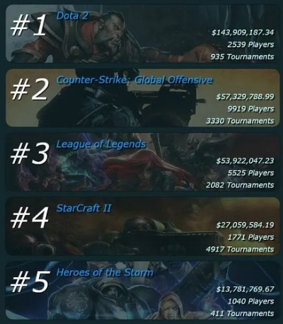 Dota 2直播类型全解析，2026年如何高效选择并提升观看体验？