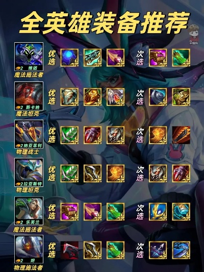 6.72版本英雄出装秘技，2026年如何用装备选择碾压对手？