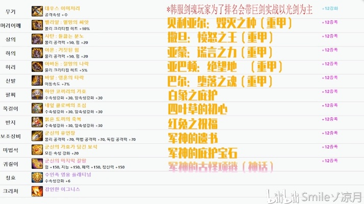 DNF大转移后，如何精准选择2026年热门装备？实战需求与类型全解