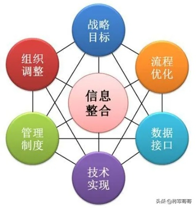 核心机制解析，从资源分配到单位协同