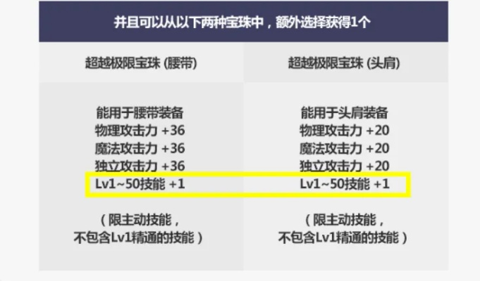 2026年独立攻击宝珠类型终极指南，如何选择最佳宝珠提升战力？