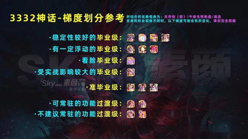 猴年神器定海神针2026强度如何?灾变&生化实战全解! 猴年神器定海神针2026强度如何?灾变&生化实战全解!