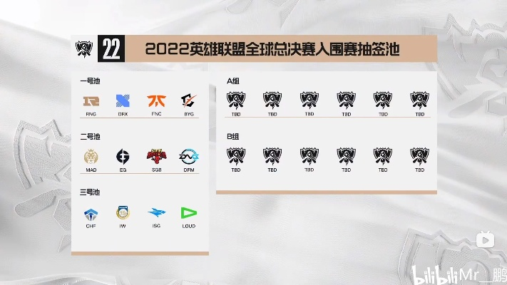 LOL全球总决赛新公告类型深度解析，如何精准匹配玩家核心需求与实战策略？