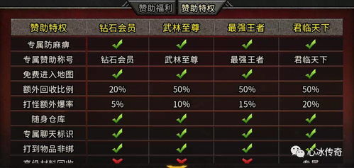 2026新开传奇最全类型解析，如何精准匹配玩家热门需求？