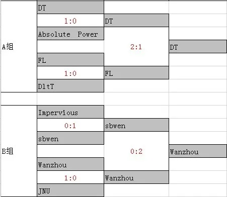 DK 如何逆袭IG?WPC关键战战术密码与选手状态深度拆解 DK 如何逆袭IG?WPC关键战战术密码与选手状态深度拆解