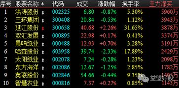 2026年密码危机，你的密码是否已触发这5大死亡陷阱？