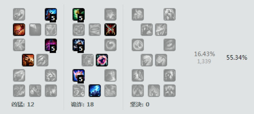 S4寡妇打野天赋怎么点？2026赛季最强爆发流解析