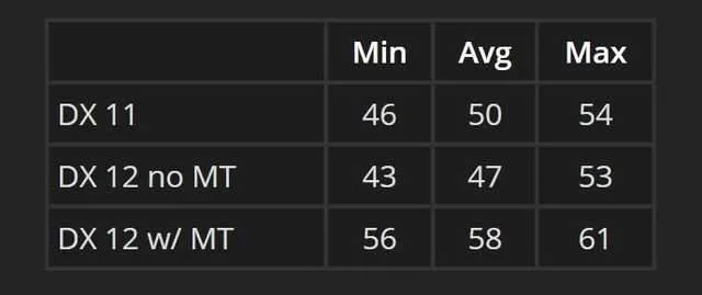 什么是 MXD2 类型？