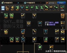 DNF弹药专家装备类型如何选？2026年热门需求与实战深度解析