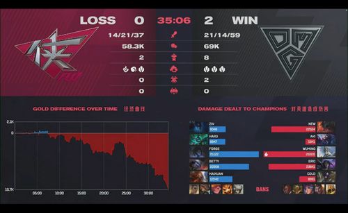 S7入围赛深度解密，2026年权威策略与队伍预测终极指南