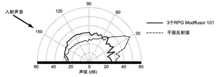 简化的情绪-声学参数映射