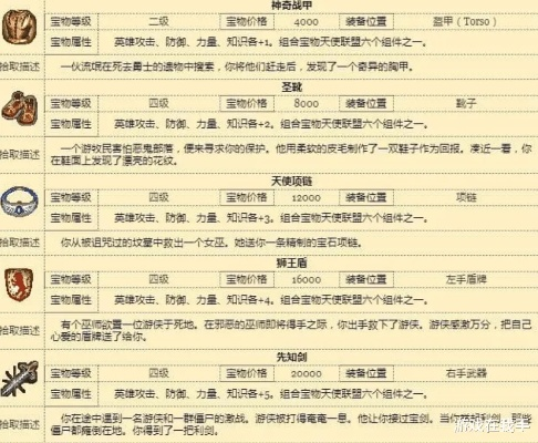 英雄无敌5,2026最新资源管理秘籍,如何三天速通史诗战役? 英雄无敌5,2026最新资源管理秘籍,如何三天速通史诗战役?