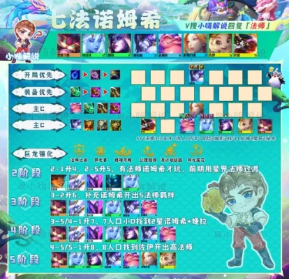 参天律新手必看，2026最强律法抉择指南！三系流派实战拆解